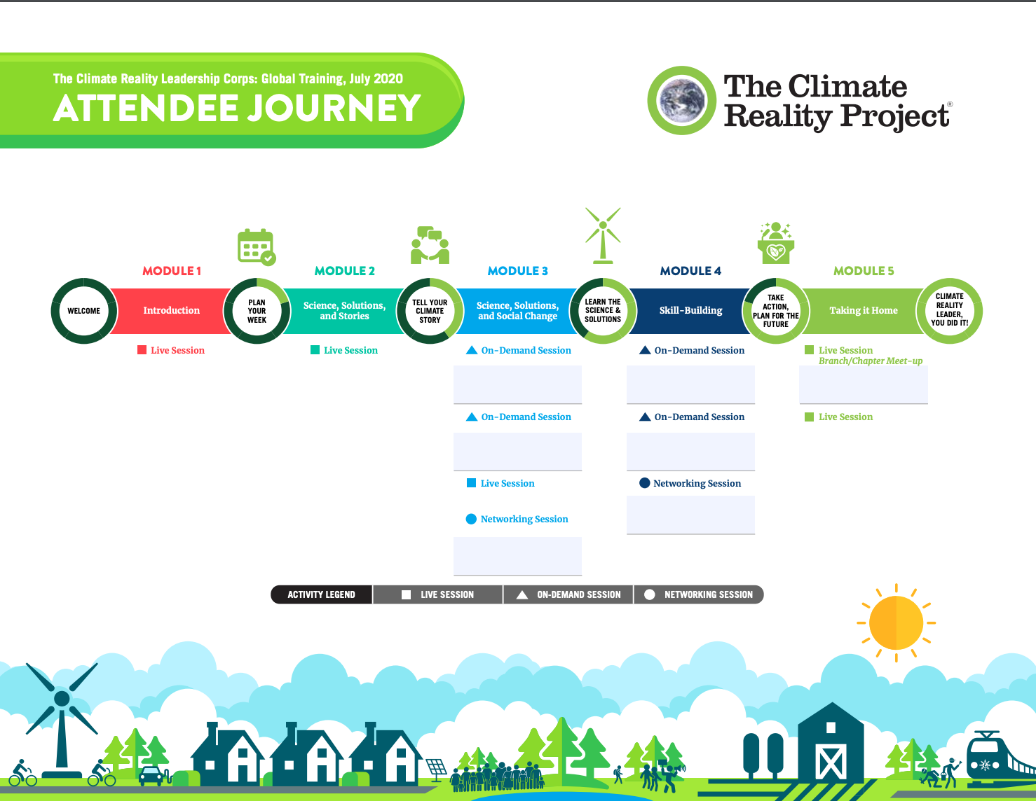 The Climate Reality Project attendee journey infographic. 